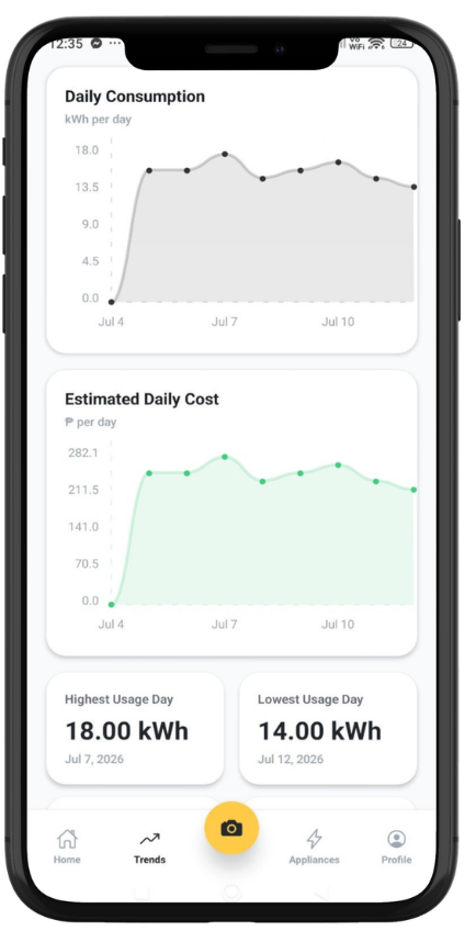 KuryenteMoo dashboard
