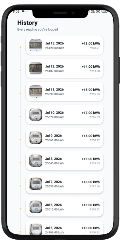 Usage trends